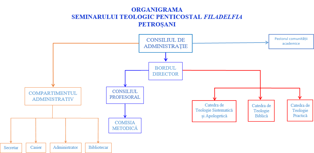 Seminarul Teologic Filadelfia Petroșani – imagine 2